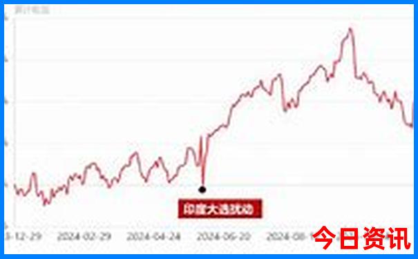什么地方凉快避暑